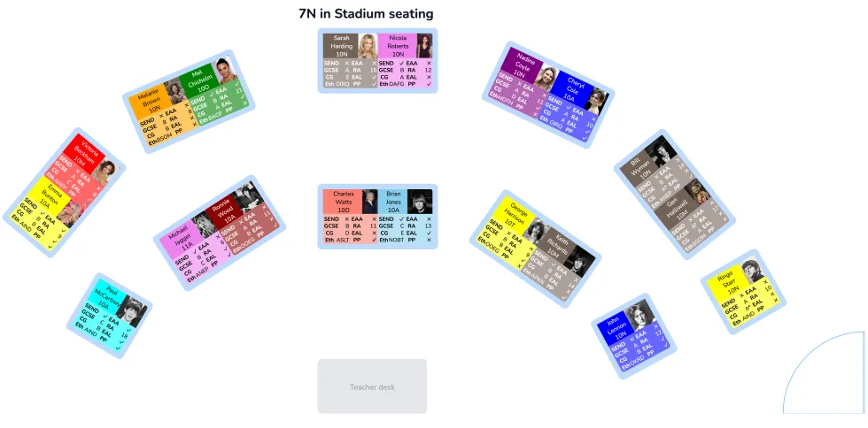 A seating plan with data